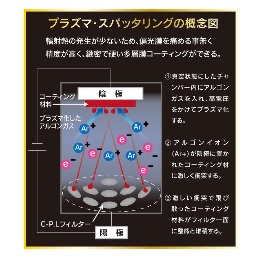 マルミ光機 【メール便】MARUMI マルミ 58mm PRIME PLASMA SPUTTERING