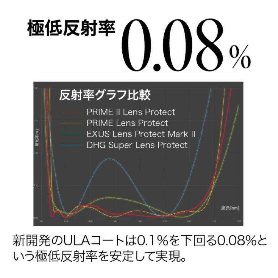 マルミ光機 【メール便】MARUMI マルミ 82mm PRIME II Lens Protect
