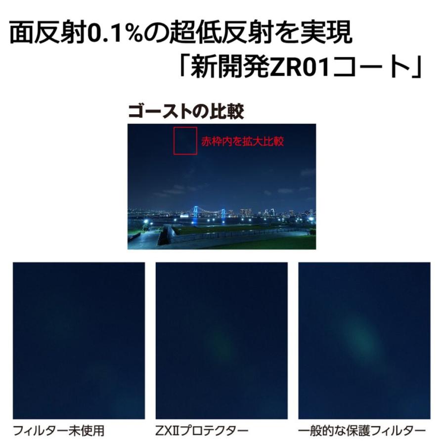 ゼクロス 【メール便】Kenko ケンコー 62mm ZX II プロテクター