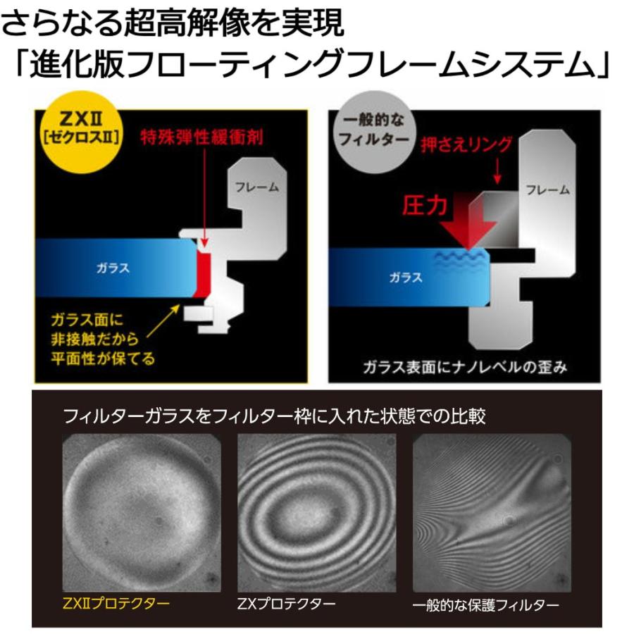 ゼクロス 【メール便】Kenko ケンコー 67mm ZX II プロテクター ゼクロス 【メール便】Kenko ケンコー 67mm ZX II プロテクター