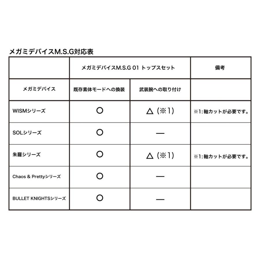 メガミデバイスM.S.G 01 トップスセット スキンカラーB｜cameshouse｜07
