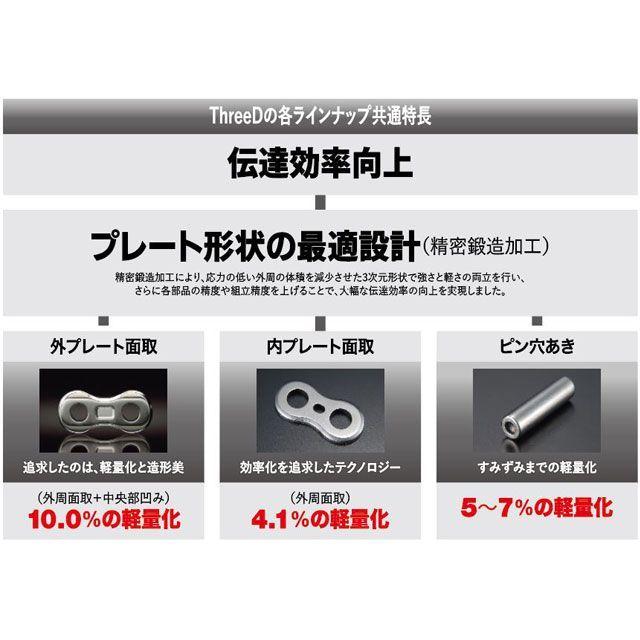 EKチェーン 江沼チェーン 250〜1200cc QX2リングシール ThreeD 525Z/3D