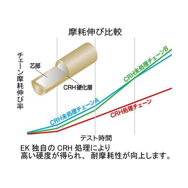 EKチェーン 江沼チェーン 〜500cc ノンシール ThreeD 520MX/3D CR
