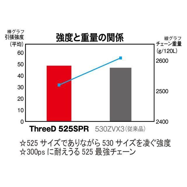 EKチェーン 江沼チェーン 750〜1300cc NXリングシール ThreeD 525SPR