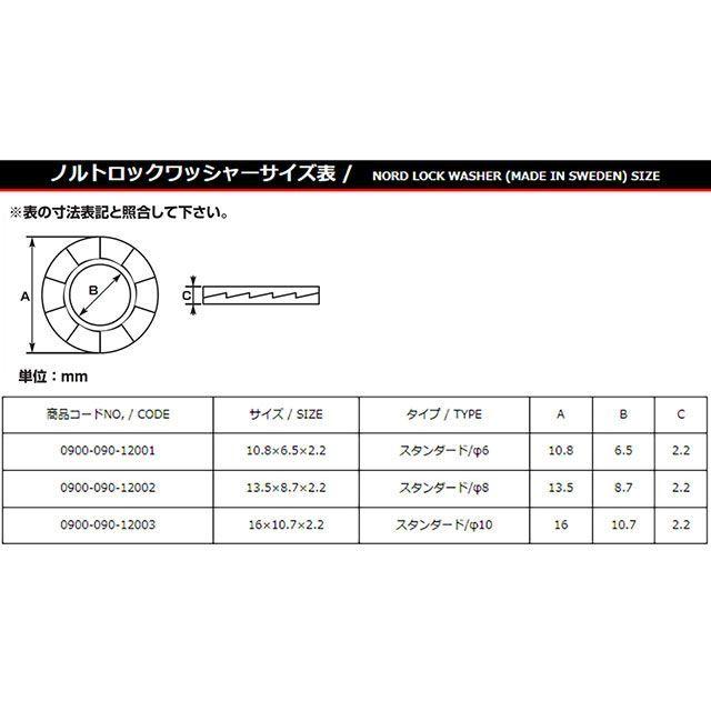 KーCON キタココンビニパーツ 汎用 ノルトロックワッシャー