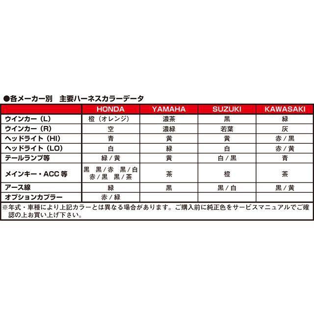 KーCON キタココンビニパーツ 汎用 純正色タイプハーネス AVS0.5