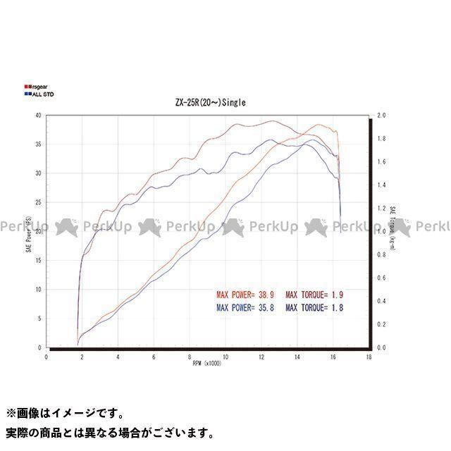 AELLA（アエラ） Ninja ZX-25R/SE/SE KRT EDITION リアルスペック