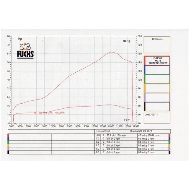 T2レーシング NSR250 MC18左右出しスチールボディー【STREET】 T2Racingの画像