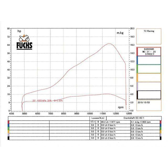 T2レーシング NSR250 MC21・28左右出しSTDスチールボディ【STEET】 T2Racingの画像