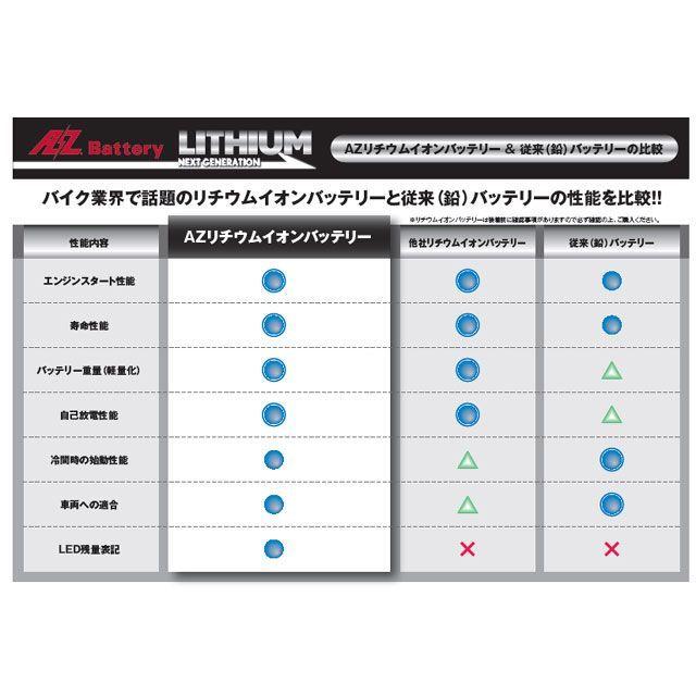 正規品／エーゼット 汎用 AZリチウムイオンバッテリー ITZ10S-FP（充電済） AZ バイク｜camp｜03