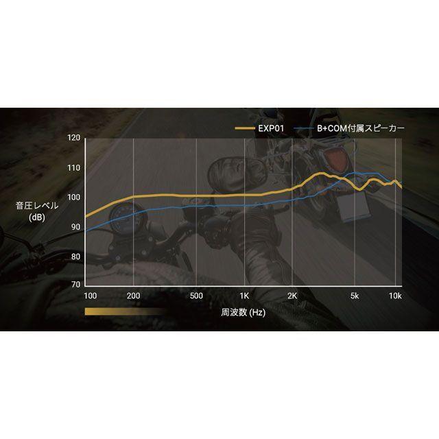 B＋COM（ビーコム） カスタムサウンドシリーズ ヘルメットスピーカー