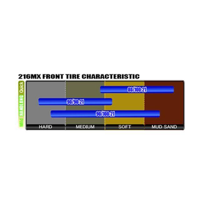 シンコー 汎用 216MX 90/100-21 57R【FIM適合】CHEATER（ブラック/ブラック） SHINKO_1