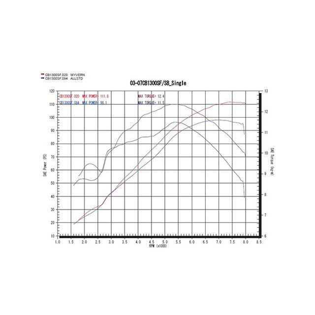 専用ページ 20点 r's gear（アールズギア） CB1300SF/SB ワイバンクラシック フル