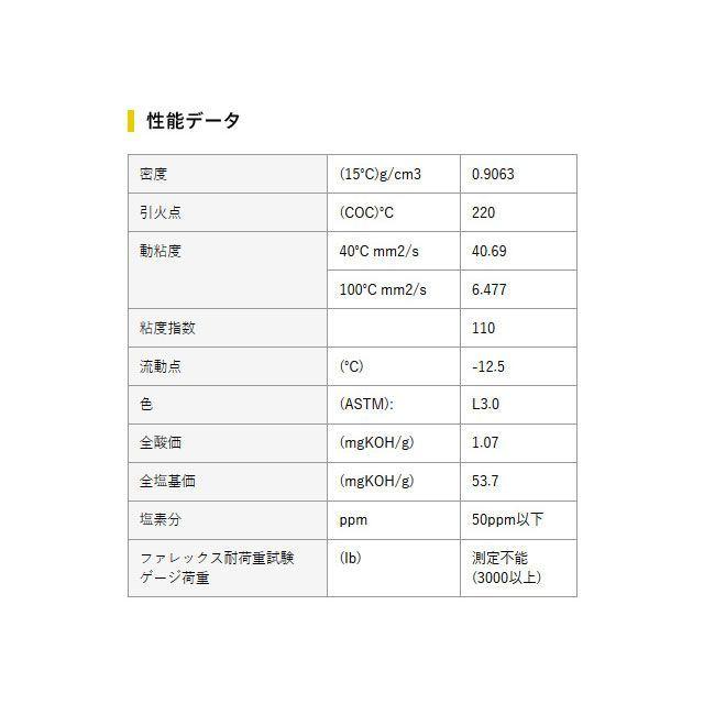 SUPER ZOIL（スーパーゾイル） ECO for 4cycle 4サイクルエンジン用