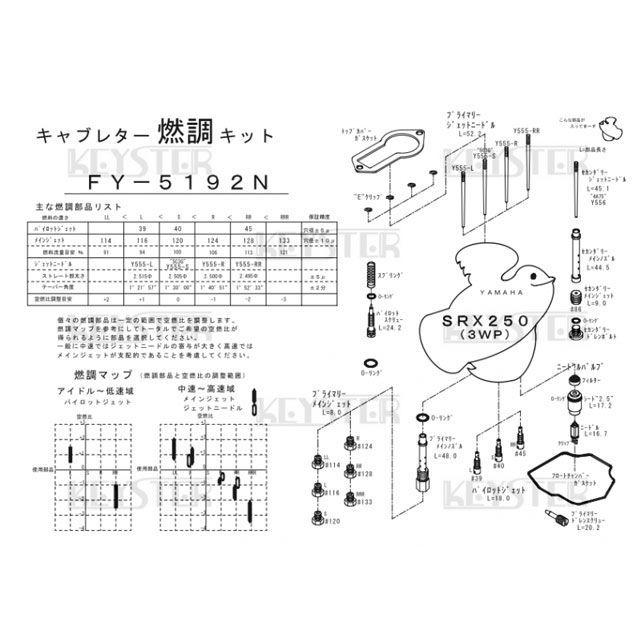 オーピーページ KEYSTER（キースター） SRX250 燃調キット SRX250（3WP）用