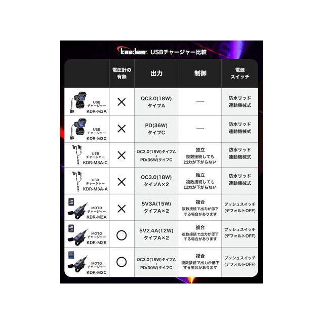 Kaedear（カエディア） 汎用 イルミネーションUSB（タイプAC