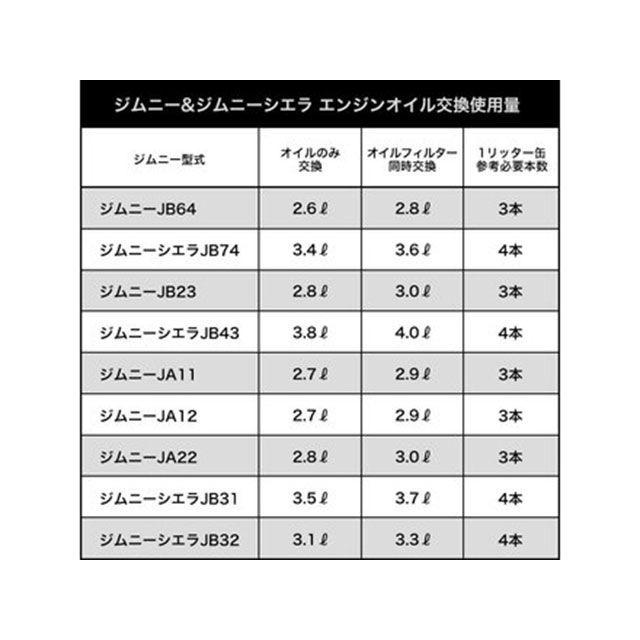 APIO（アピオ） APIO ROADWINエンジンオイル ノンポリマー 1L缶