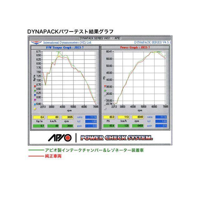 APIO（アピオ） インテークチャンバー＆レゾネータ : モトメガネYahoo