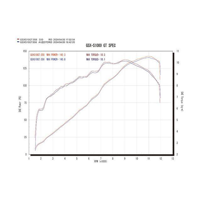 r's gear（アールズギア） GSX-S1000GT GTスペックSlipOn（チタン