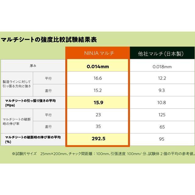PLUS ONE Plusone NINJAマルチ 200m（ブラック） : モトメガネYahoo!店