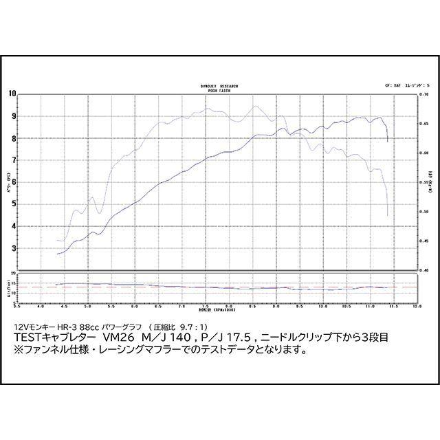 シフトアップ モンキー88ccハイレボリューション ボアアップキット