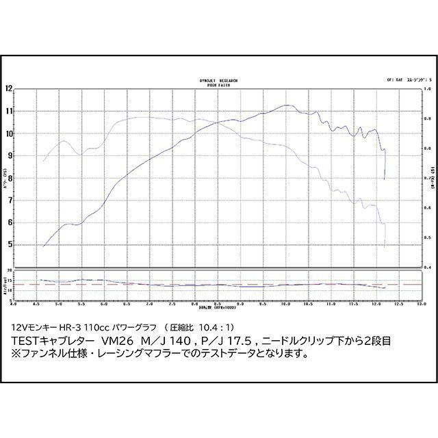 シフトアップ 12V カブ110ccハイレボリューション ボア/ストローク