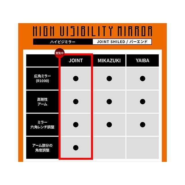 DAYTONA（デイトナ） BEミラーJOINTT SHIELD（ブラック） : モトメガネ