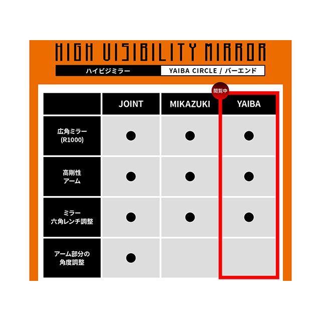 DAYTONA（バイク用品） デイトナ BEミラーYAIBA CIRCLE