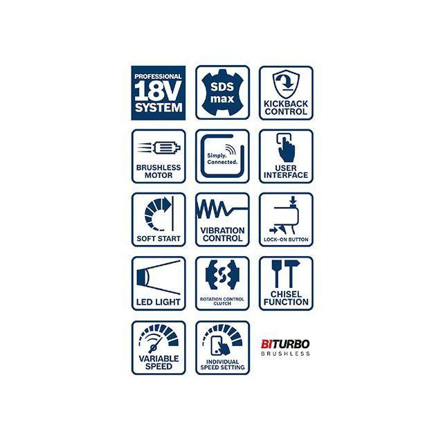 BOSCH（ボッシュ） GBH18V-36CH SDS-MAXシャンク 18Vコードレス