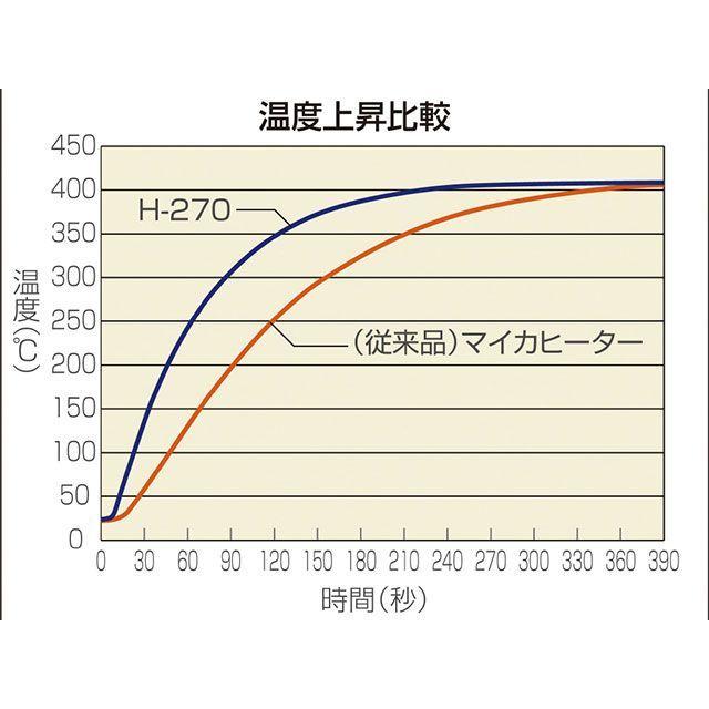 HOZAN（ホーザン） H-270-230 耐熱キャップ付ハンダゴテ 230V HOZAN