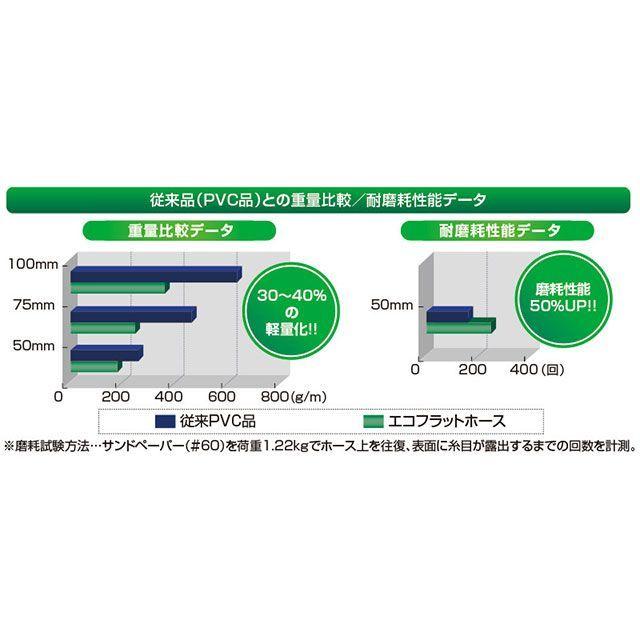 十川 ECO-40-50 エコフラットホース40×50m Togawa : モトメガネYahoo