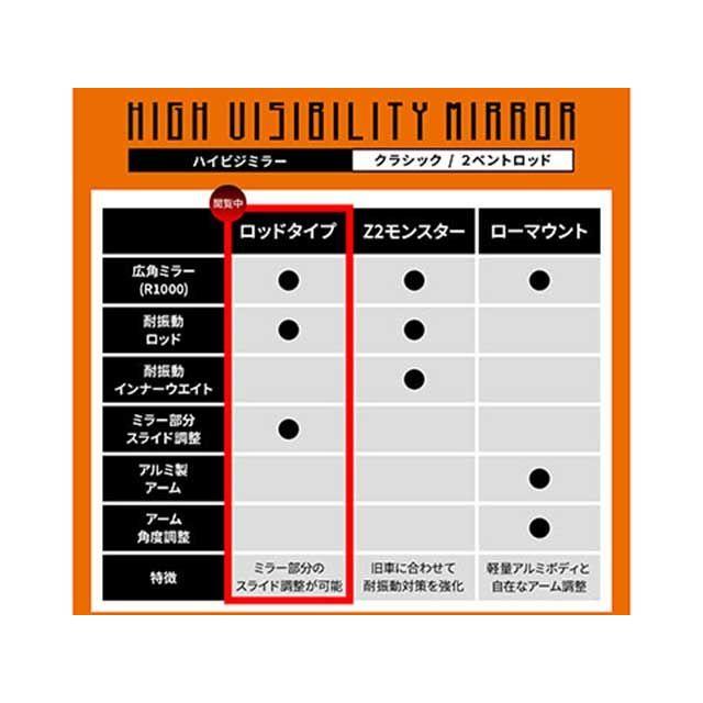 DAYTONA（バイク用品） デイトナ ハイビジミラー 2ベントロッド