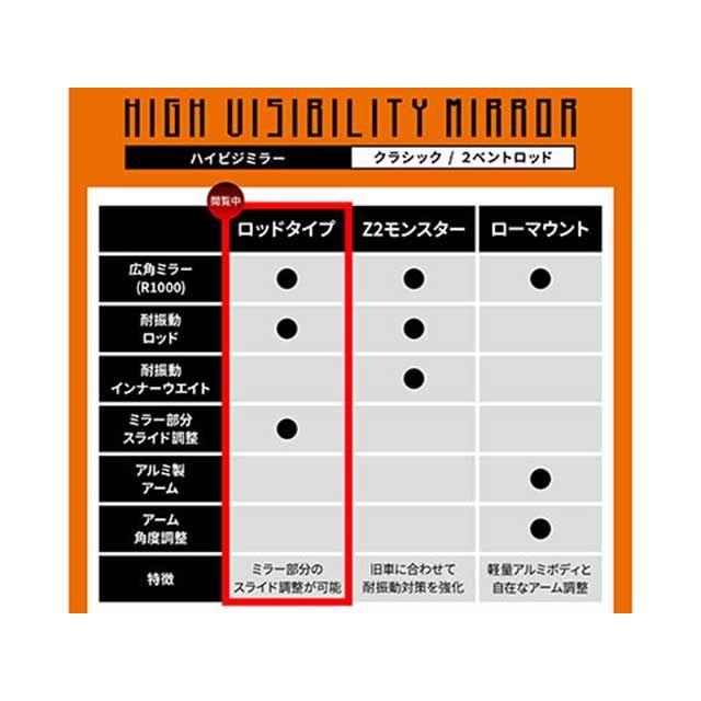 DAYTONA（デイトナ） ハイビジミラー 2ベントロッド CLASSICAL 左