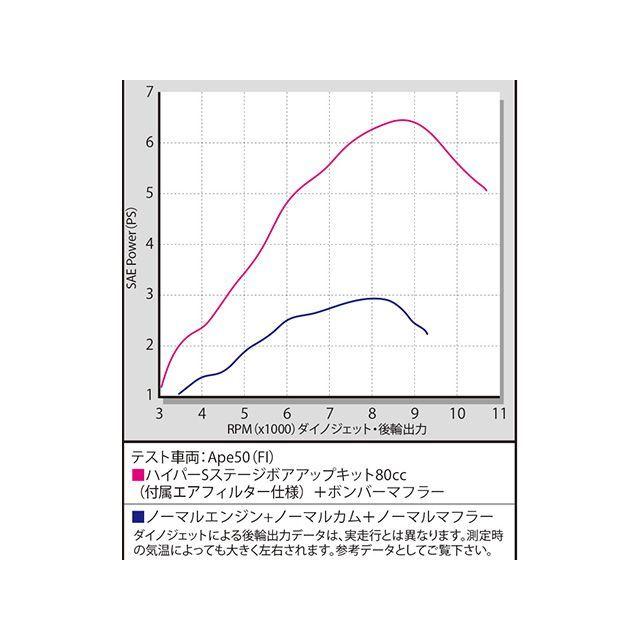 スペシャルパーツ武川 SP武川 Ape50（FI） ハイパーSステージ