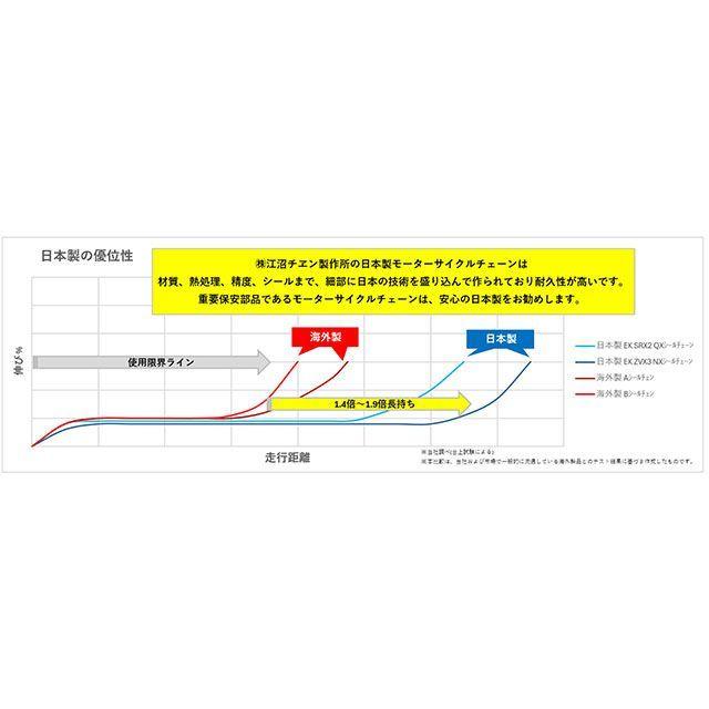 江沼チェーン 汎用 NXリングシールチェーン 520RRS（CR：NP） SKJ（シルバー） サイズ 134L EKチェーン