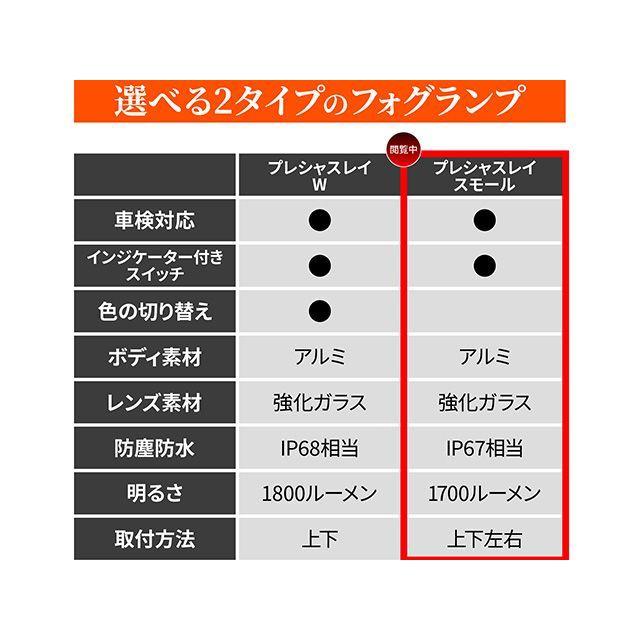デイトナ 外径φ22.2〜28.6 LEDフォグランプユニット プレシャスレイ（スモール/イエロー） DAYTONA_2
