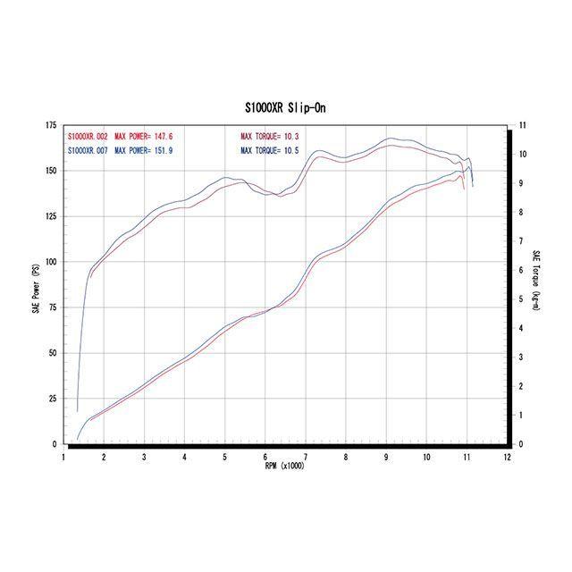 r's gear（アールズギア） S1000XR ワイバンリアルスペック