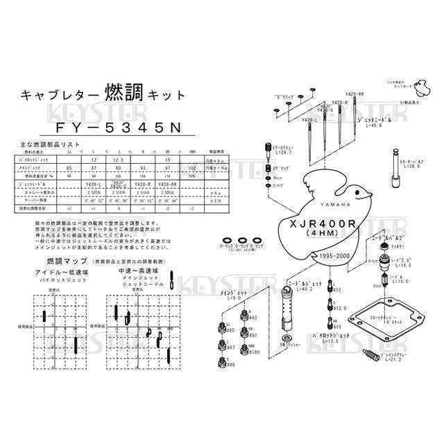 正規品／キースター XJR400R YAMAHA XJR400R（4HM）用燃調キット