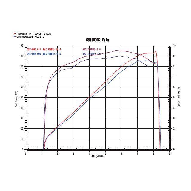 r's gear アールズギア CB1100 RS/EX ワイバンクラシック チタン