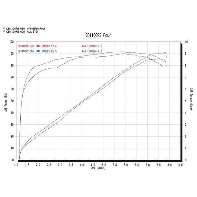 専用になります r's gear アールズギア CB1100RS/EX ワイバンクラシック 4本出しタイプ