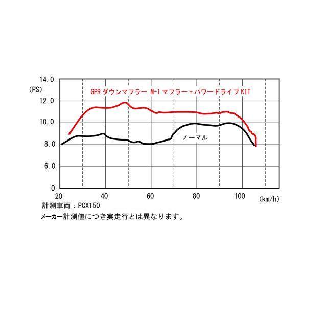 正規品／キタコ リード125 PCX125 PCX150 パワードライブキット タイプX KITACO バイク｜camp｜02