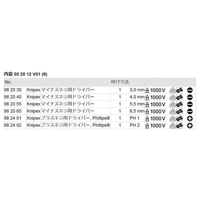 クニペックス 002012V01 絶縁ドライバーセット KNIPEX : モトメガネ