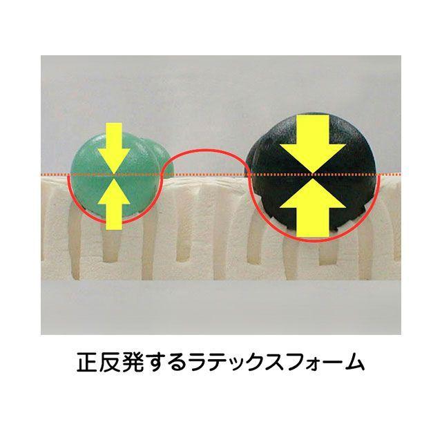 ポジドライブ 汎用 Bodydoctor バイク座シート posidrive : モトメガネ