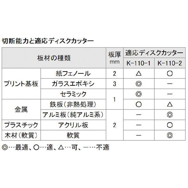 HOZAN（ホーザン） K-111-230 PCBカッター（230V） : モトメガネYahoo