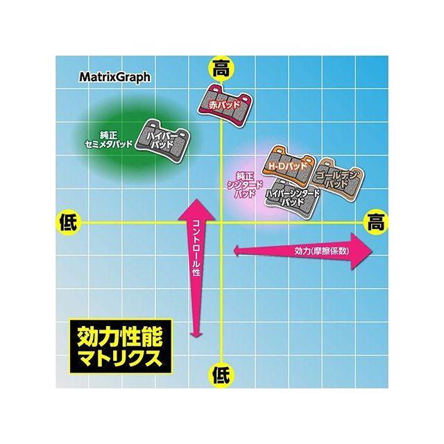 デイトナ 赤パッド DAYTONA | DAYTONA（バイク用品） | 02