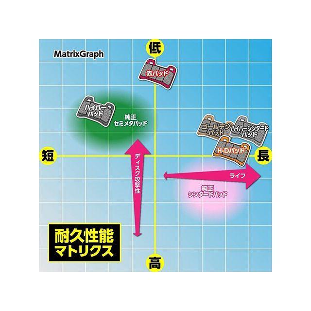 デイトナ 赤パッド DAYTONA | DAYTONA（バイク用品） | 03