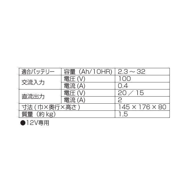 KOWA SEIKI（興和精機） サルフェーション回復機能付充電器