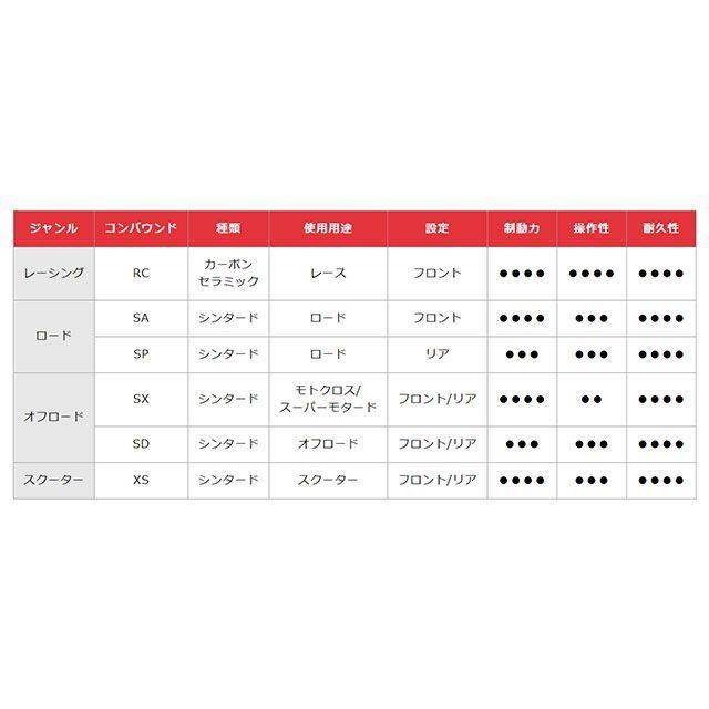 正規品／ブレンボ セリエオーロ ブレーキパッド ロードコンパウンド brembo バイク｜camp｜02