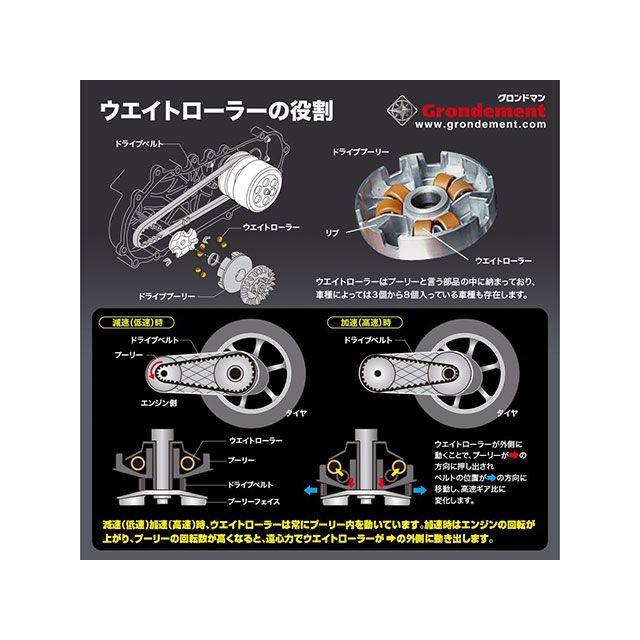 Y*5様 SUNSTAR スプロケット Z系520 -18オフセット6mm新品 Grondement（グロンドマン） スーパーウエイトローラー 16×13mm 9.5g