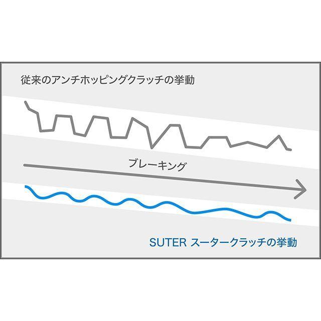 専用ページ SUTERCLUTCH（スータークラッチ） 汎用 SUTER スーター クラッチメイン
